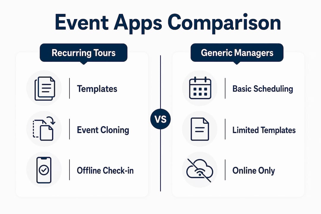 Infographic comparing event planning apps features for tours
