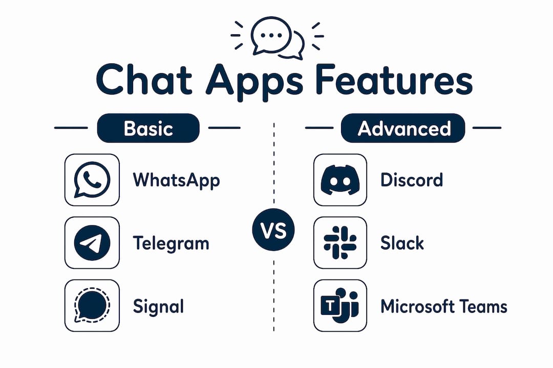 Comparison infographic of basic versus advanced chat apps