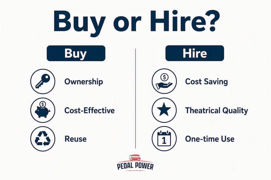 Infographic comparing buying versus hiring fancy dress costumes