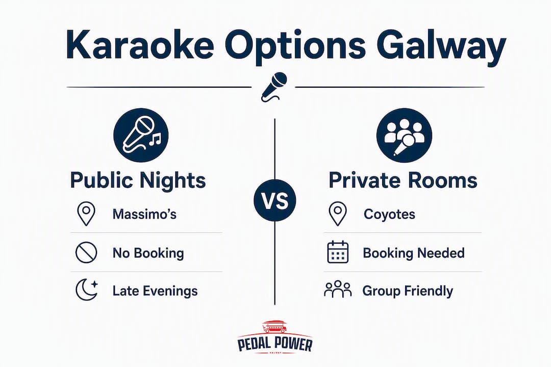 Infographic showing public nights versus private rooms karaoke in Galway