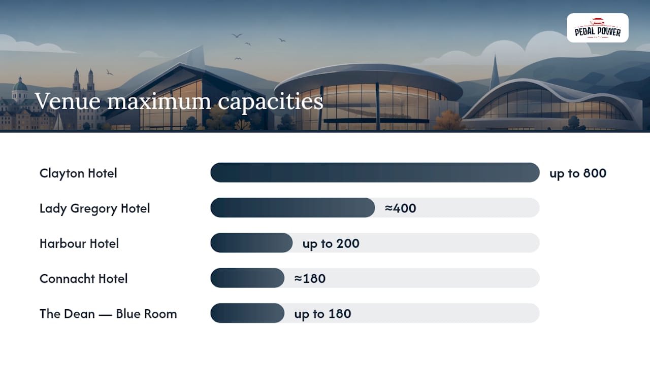 Venue profiles: what each space actually offers — overview diagram