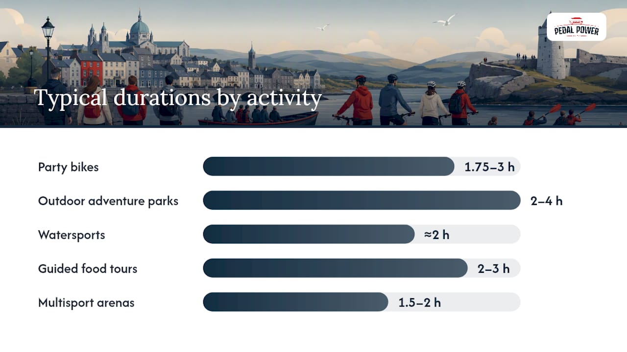 Diagram comparing large group activity types by capacity, duration, and cost
