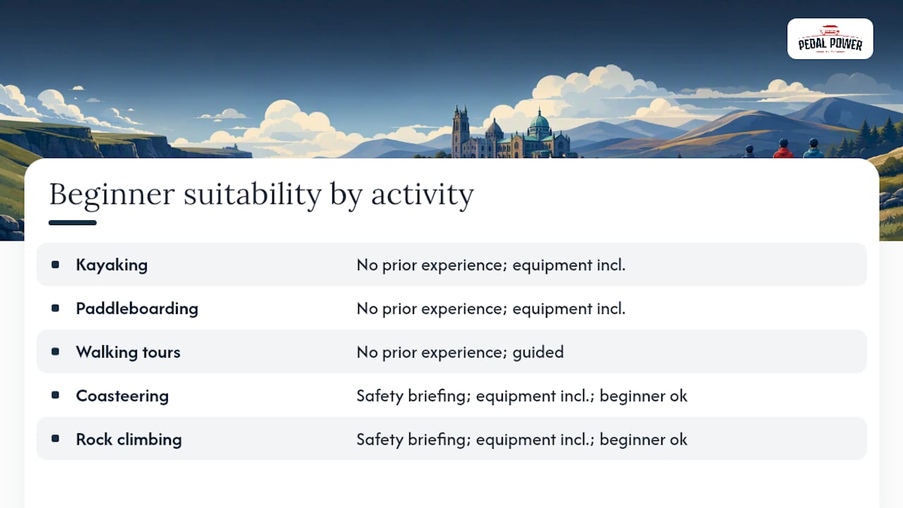 Comparison chart of beginner suitability for Galway outdoor activities