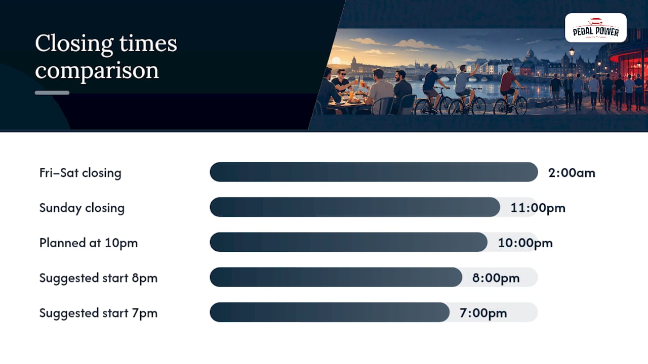 Comparison timeline of Galway venue closing times