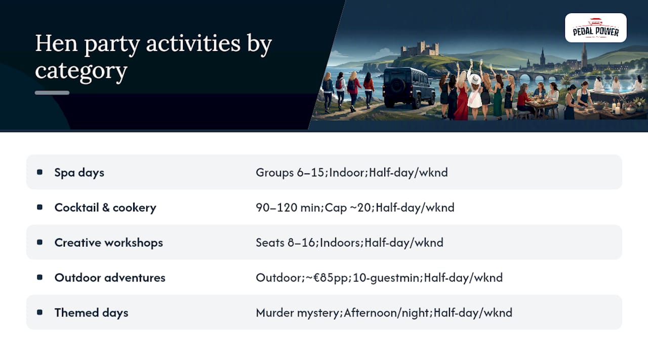 Comparison of hen party activity categories