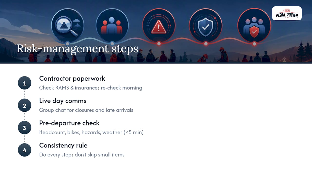 What Running Group Tours Has Taught Us About Risk — overview diagram