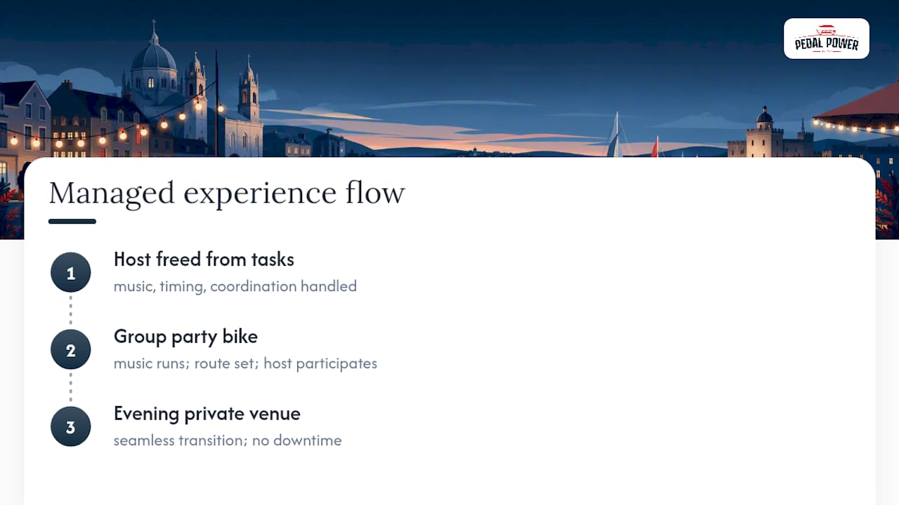 Why Managed Experiences Let the Host Actually Enjoy the Party — overview diagram