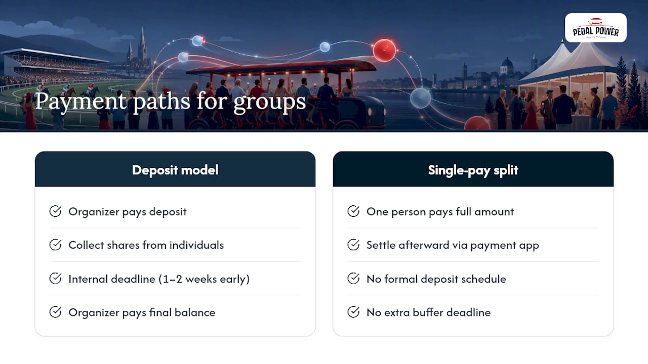 Two group booking payment workflows
