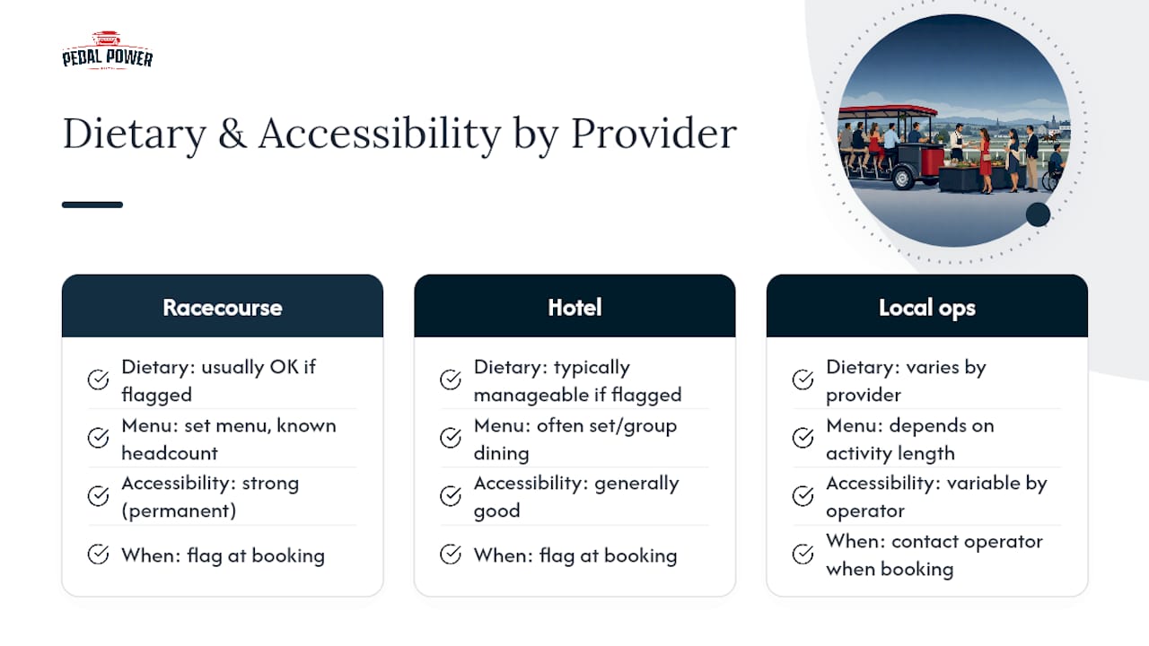 Dietary and Accessibility Options in Group Hospitality Packages — overview diagram