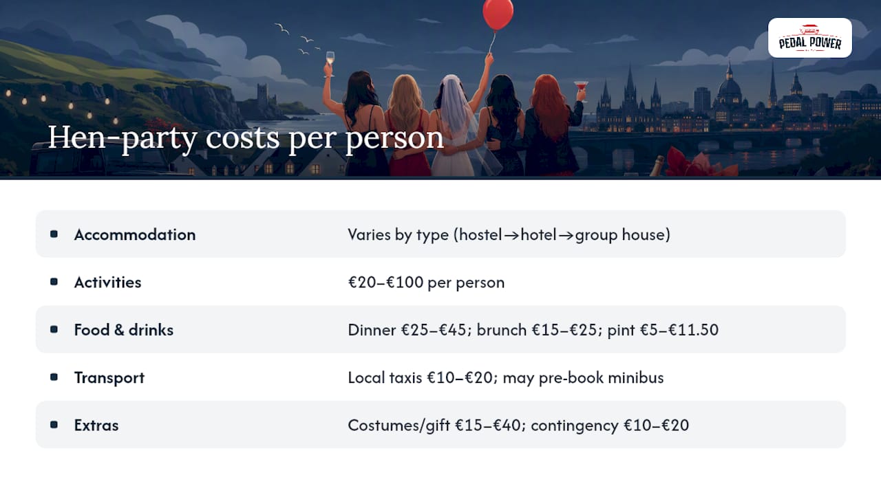 Five hen party cost categories in Ireland