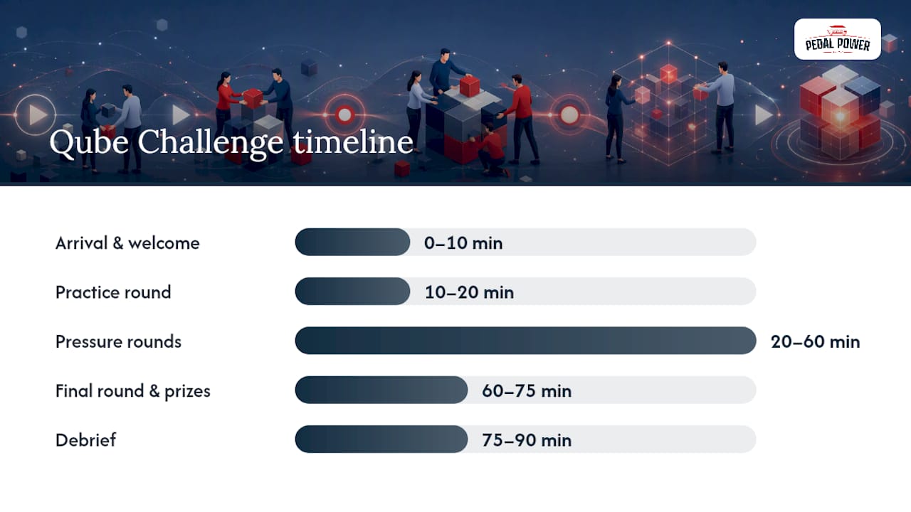 How Do You Plan a Qube Challenge Event Timeline? — overview diagram