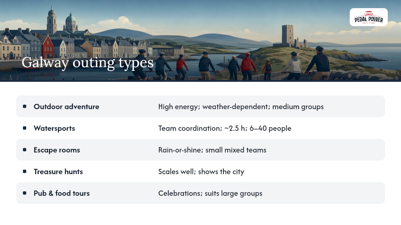 What Are the Best Fun Team Outing Options in Galway? — overview diagram