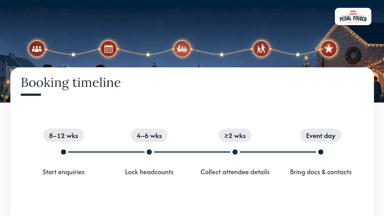 Christmas group event booking timeline
