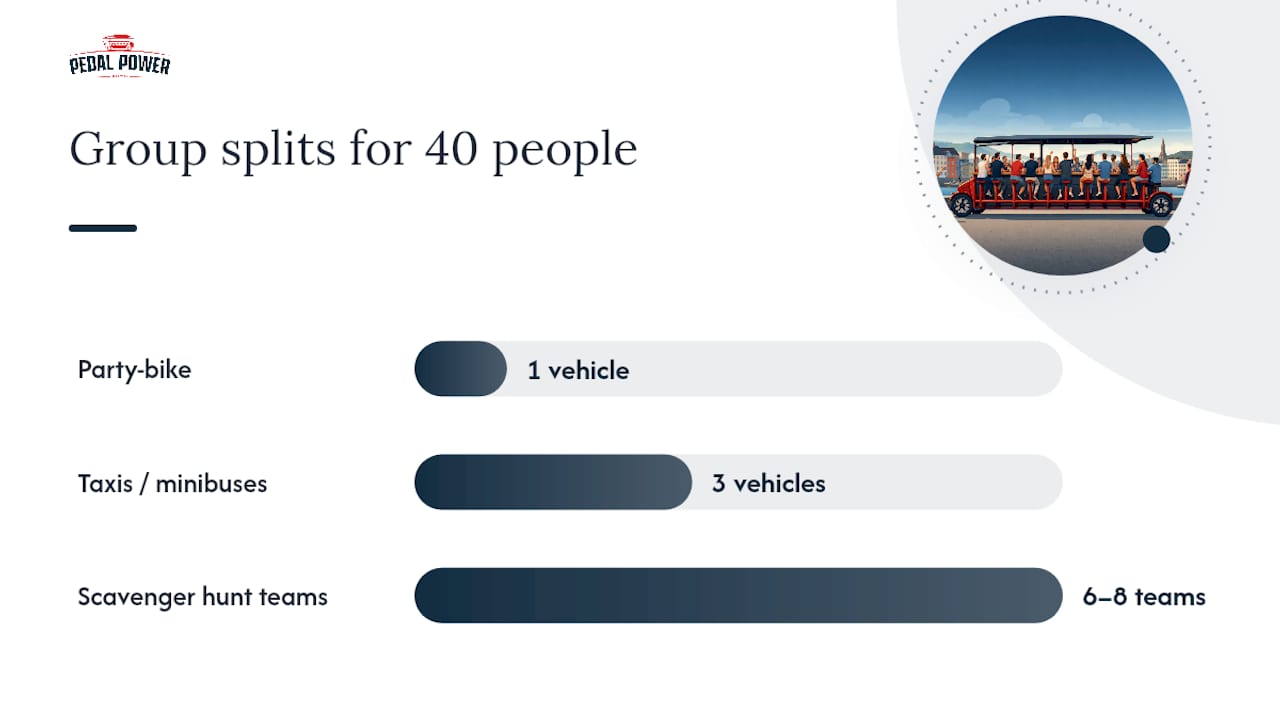 Party bike capacity compared with multiple vehicles