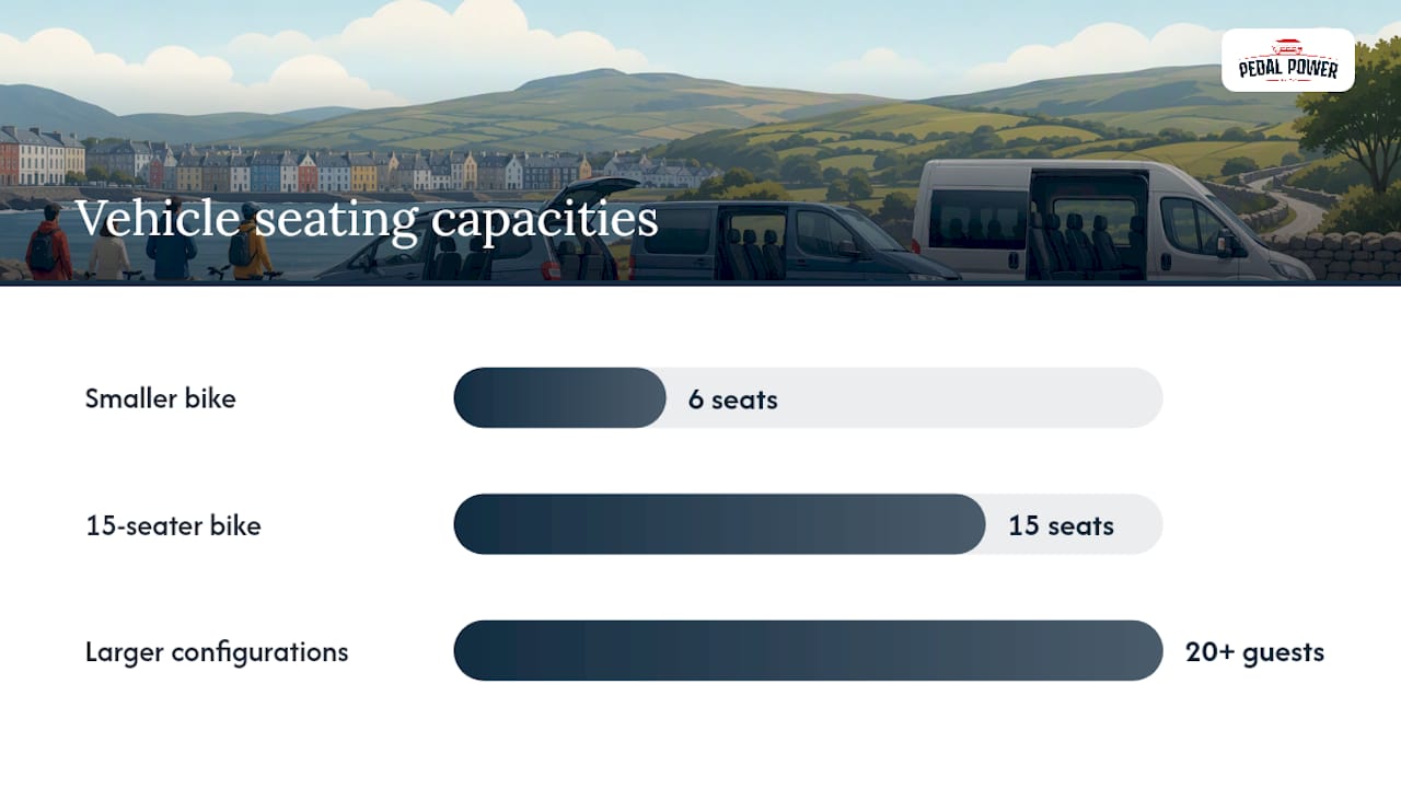 Pedal tour vehicle capacity planning