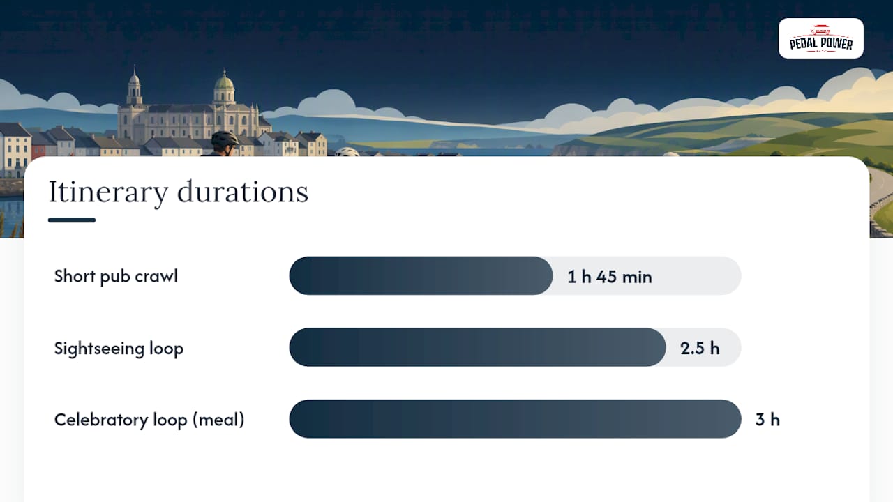 Sample Itineraries and Add-Ons Worth Requesting — overview diagram