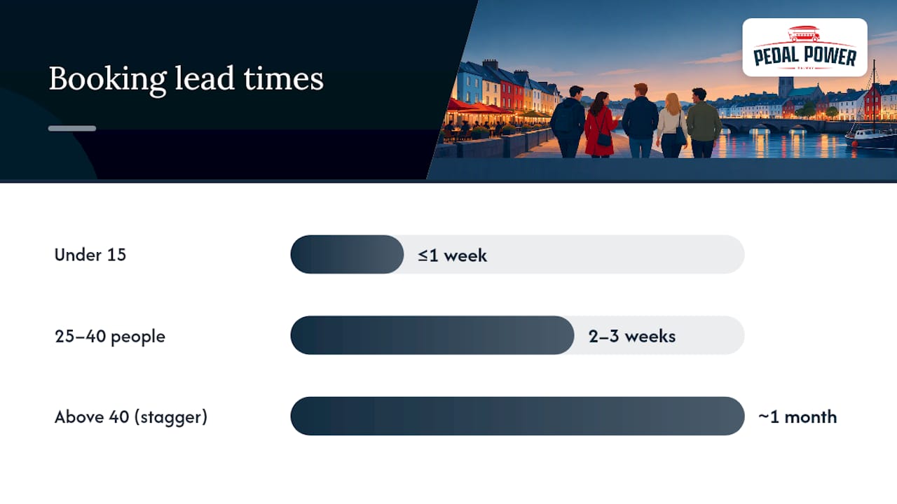 Recommended booking lead times by group size