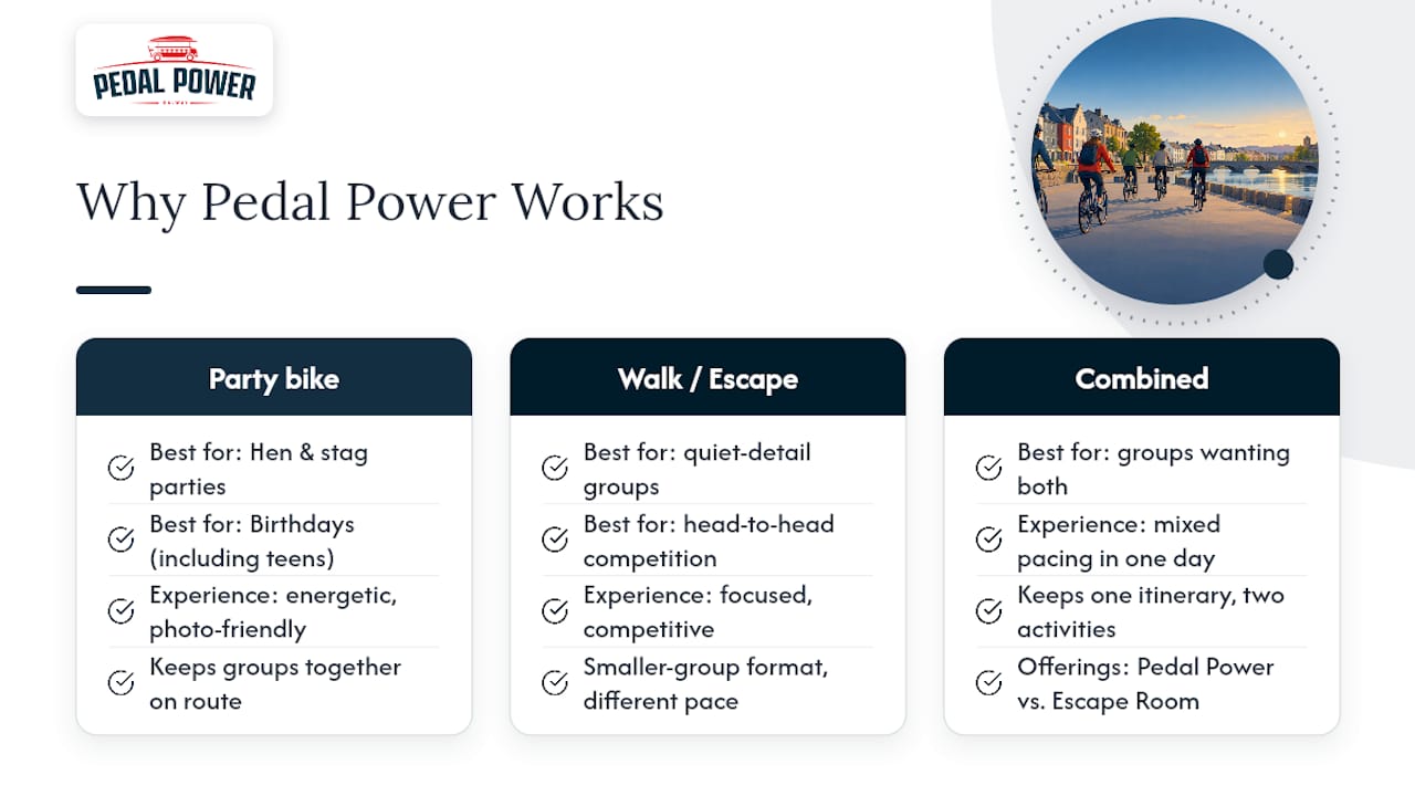 Why Pedal Power Galway Works for So Many Group Types — overview diagram