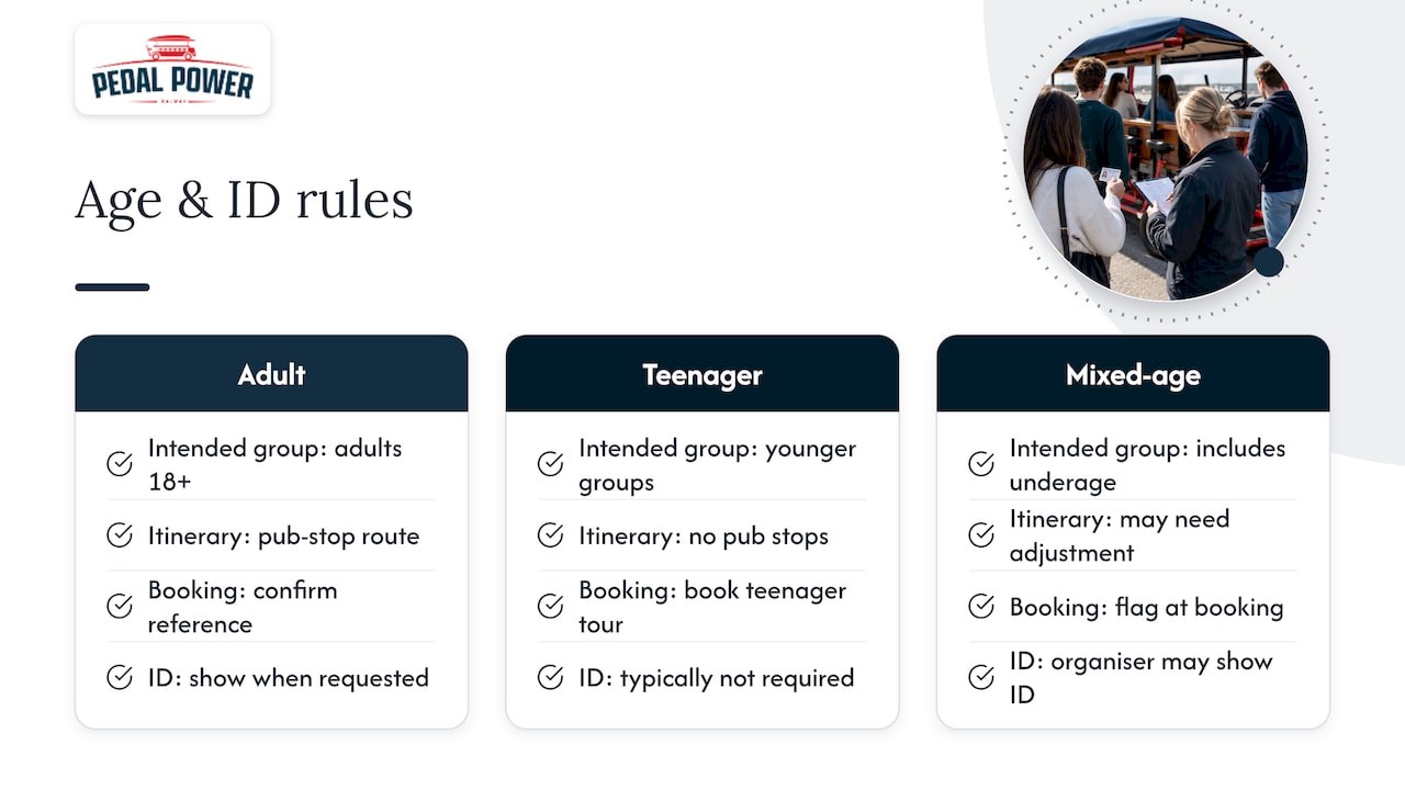 Age restrictions and ID requirements — overview diagram