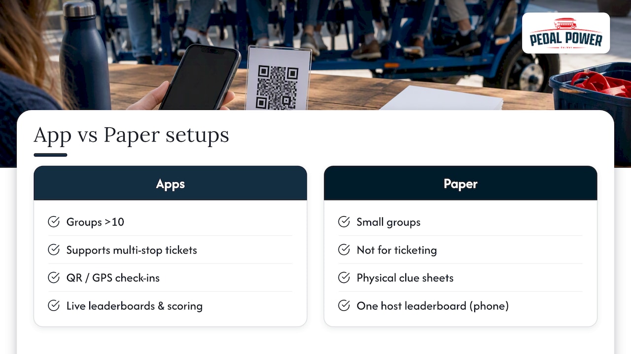 Comparison of app and paper game setups