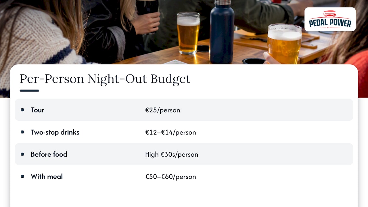 Per-person tour, drinks, and meal budget