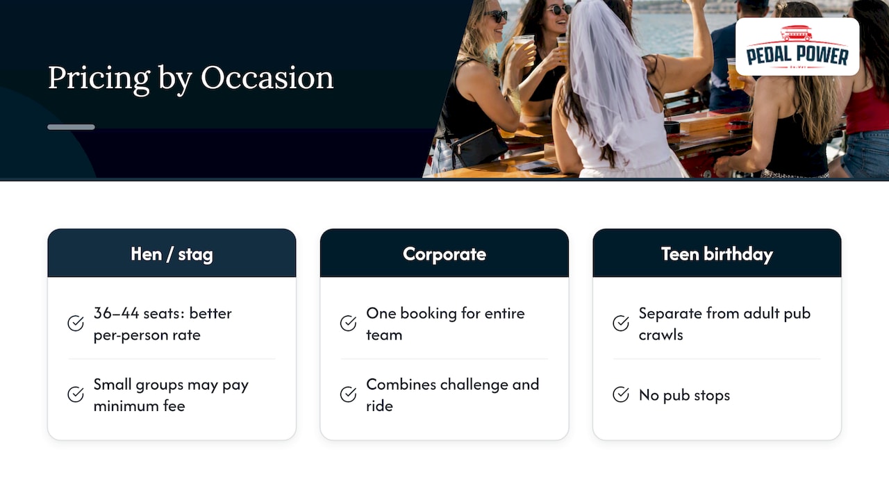Discounts and Special Pricing for Hen Parties, Birthdays, and Corporate Groups — overview diagram