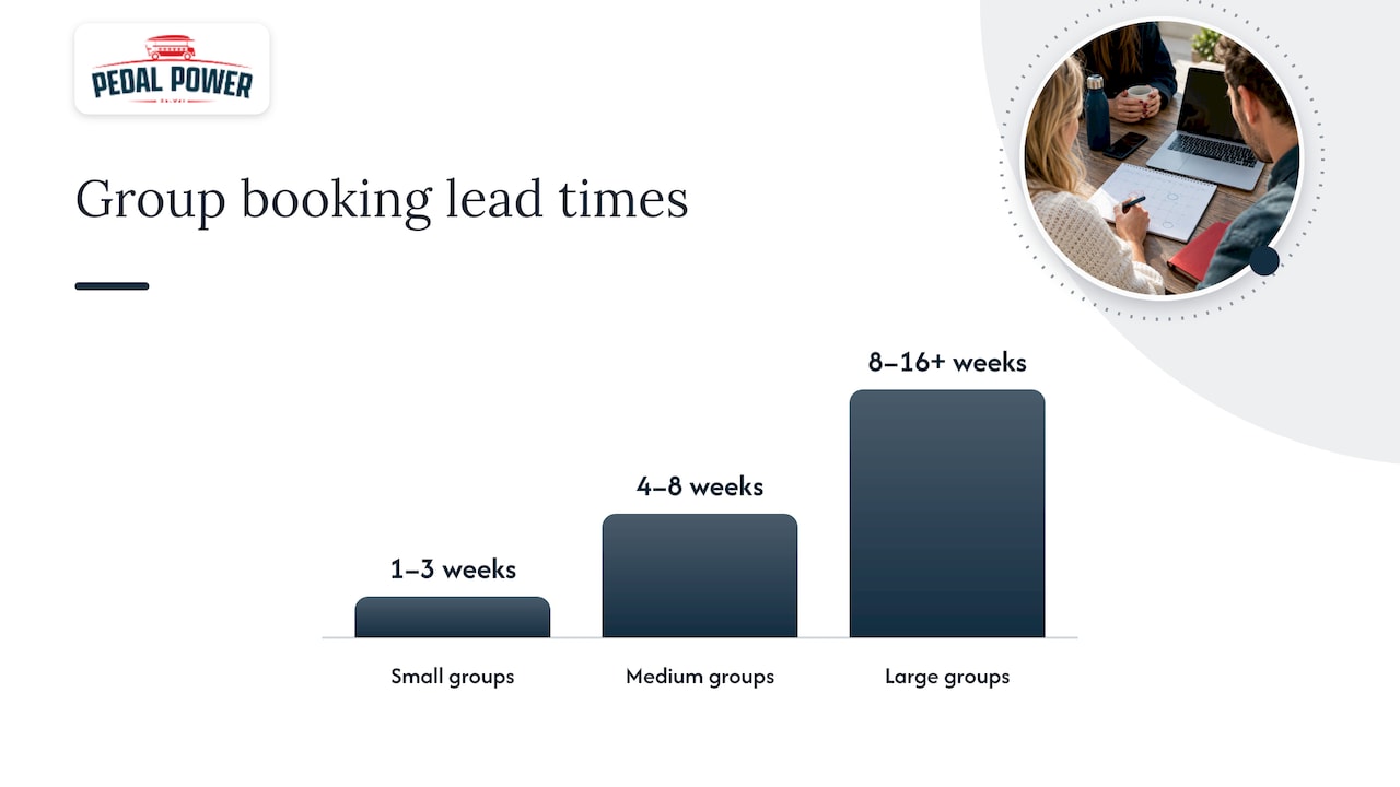 Booking lead times compared by group size