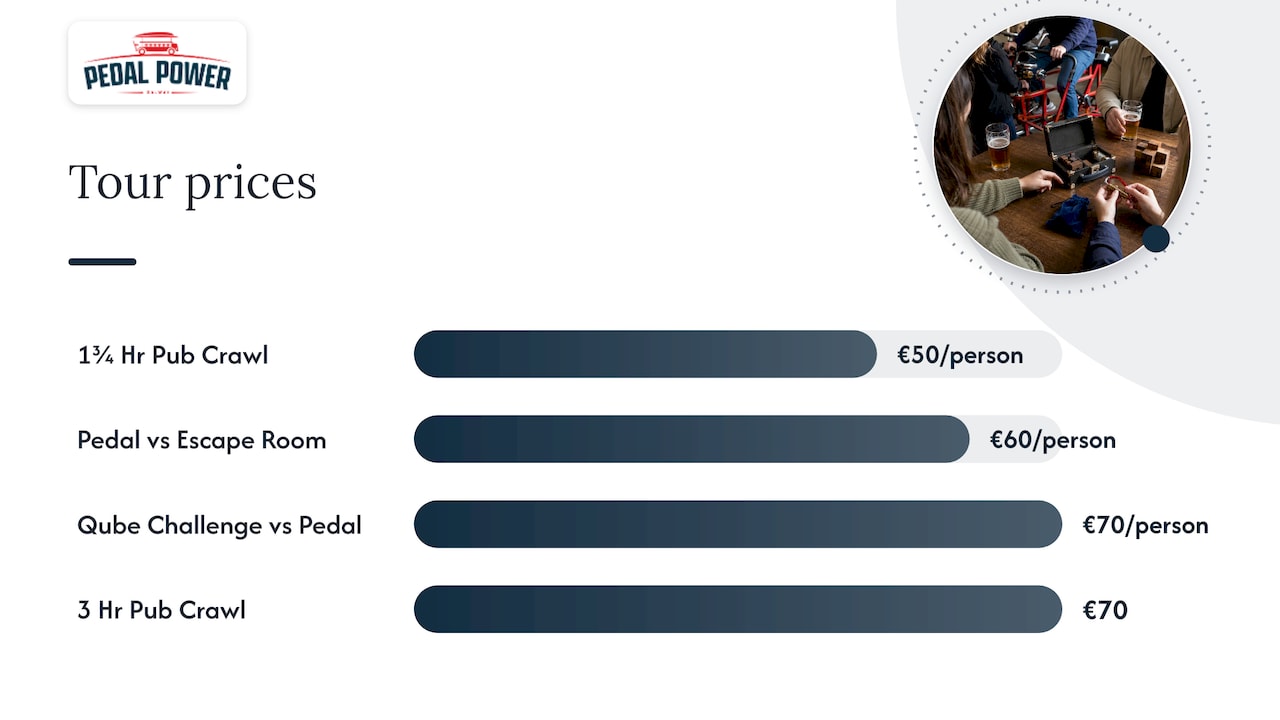 Team building in Galway with Pedal Power — overview diagram